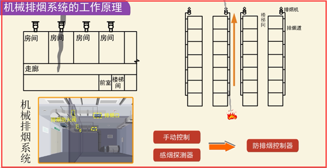 消防防排烟你真的了解吗