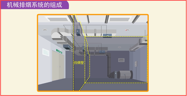 消防防排烟你真的了解吗