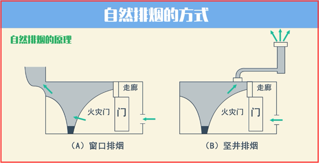 消防防排烟你真的了解吗